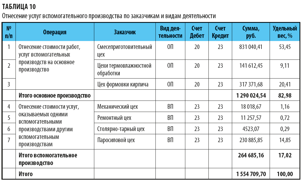 Прослеживаемость если куплен монитор для нужд компании